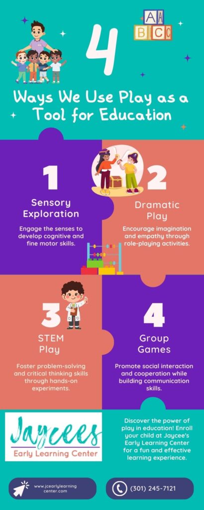 Infographic called "4 Ways We Use Play as a Tool for Education"